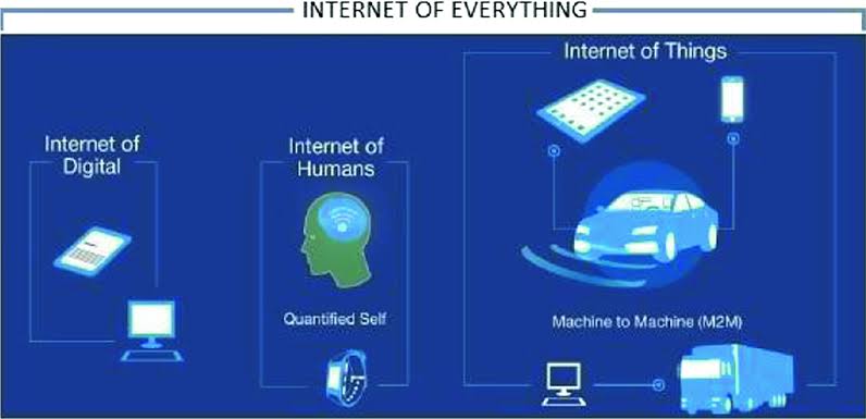 Difference Between IOE and IOT